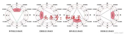 三煞|風水學中的「三煞」真的很可怕嗎？若要發用三煞而不。